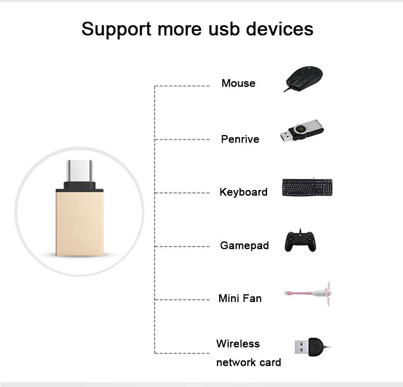 Sovawin Тип C адаптер USB 3,1 мужчина к USB 3,0 женщина USB OTG зарядки данных тип-c конвертер для Macbook для Xiaomi