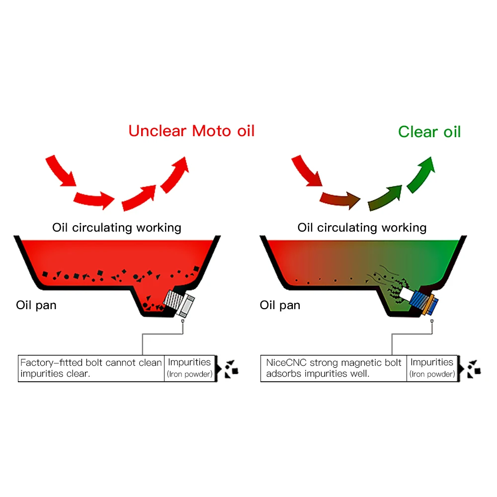NICECNC 12 мм Магнитная дренажная масляная пробка для Suzuki DR-Z70 DRZ70 DRZ100 DRZ250 DR-Z250 DRZ400 DR-Z400/E/S/SM