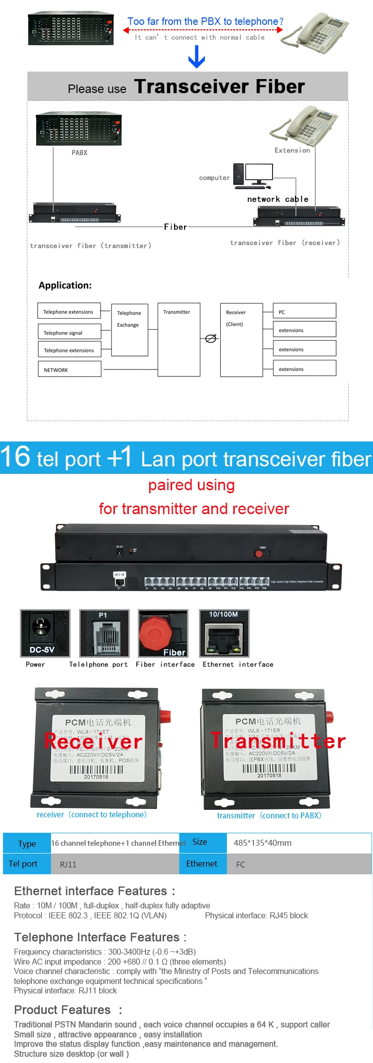 transceiver
