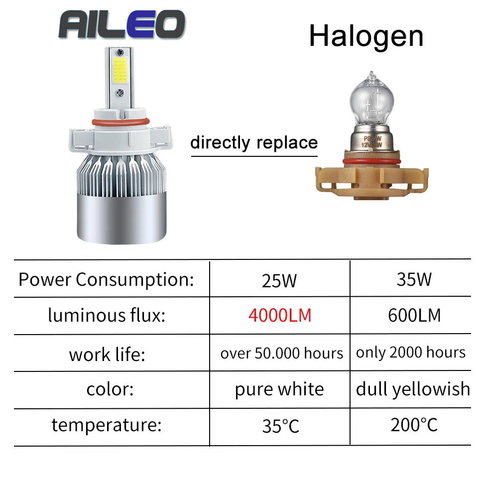 AILEO высокой мощности 2 шт PS24W 5202 h16(ЕС) 2504 5201 5301 5202 PS19W светодиодный противотуманный светильник очень яркий 50 Вт COB чипсет 6000K