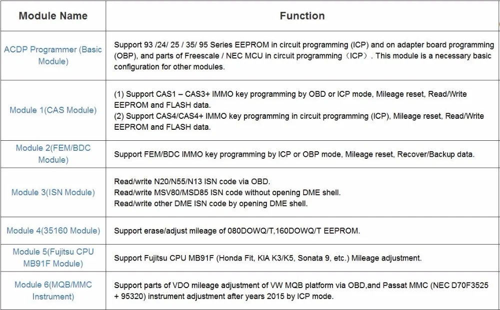 6 module