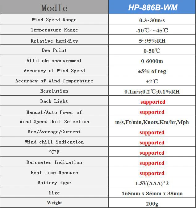 Анемометр HoldPeak HP-866B-WM измеритель скорости ветра цифровой датчик чашка Anemometro 30 м/с ЖК-дисплей ручной инструмент для измерения влажности воздуха