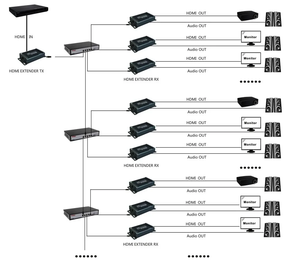 1x2 разветвитель HDMI удлинитель по сети TCP IP с аудио экстрактором расширитель Переключатель HDMI Ethernet по Lan Cat5/5e/6 RJ45 для Xbox