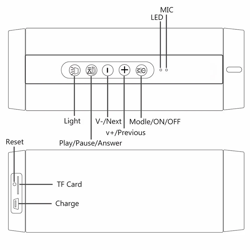 T2 Bluetooth динамик водонепроницаемый уличный Портативный беспроводной мини Колонка коробка динамик Поддержка TF карты FM стерео колонки Hi-Fi