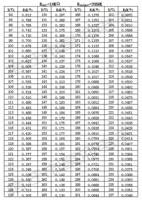 40 шт. TTF-103 пленка термистор тонкий датчик температуры NTC 103-10K модуль датчика