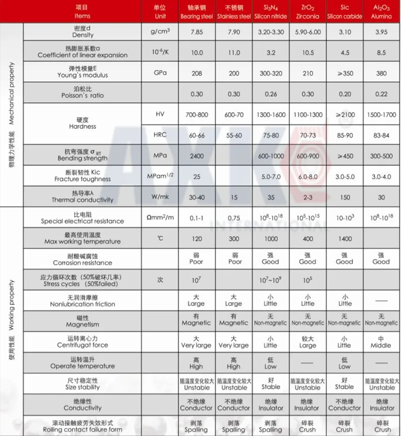 2019 Rushed Real подшипник 100 шт. 6,35 мм 1/4 "Оксид алюминия керамика мяч Al2o3 для подшипник/насос/линейный слайдер/шарики клапана