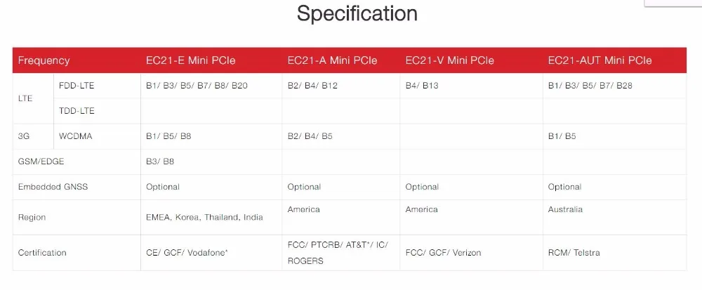 EC21 EC21-V мини Pcie Cat1 4G модуль B4/B13 для Verizon