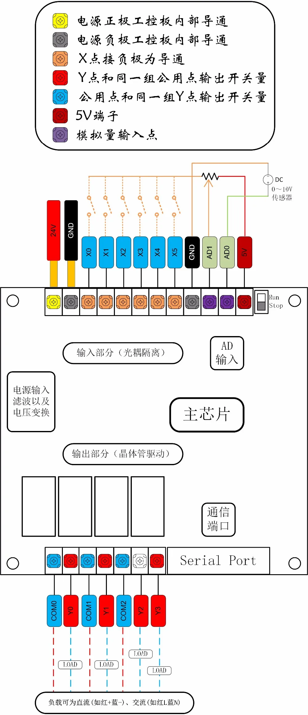 PLC промышленный Управление доска FX1N FX2N 10MR 2AD аналоговый прямой загрузки может даже сенсорный экран текст FX1N-10MR FX2N-10MR