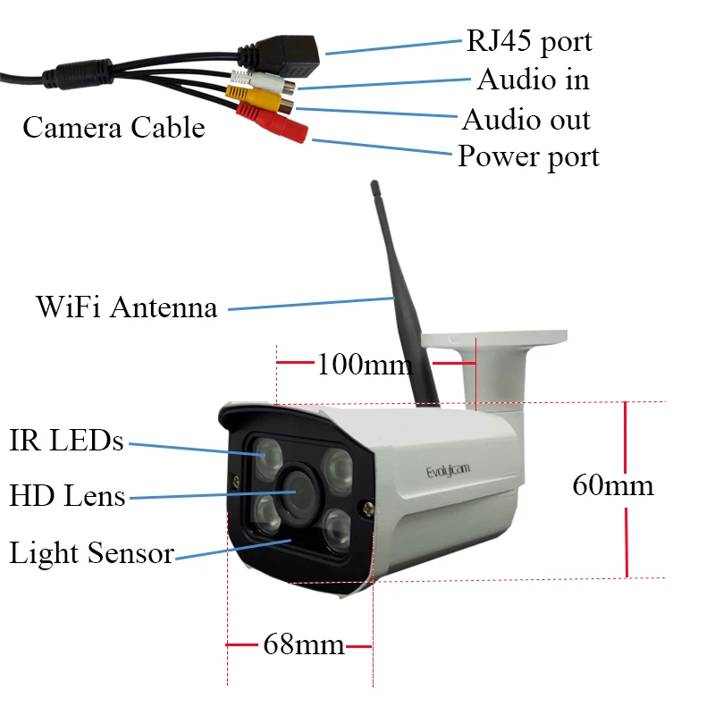 Evolylcam аудио 720 P 1MP/960 1.3MP/1080 2MP Беспроводной HD IP Камера Wi Fi P2P Onvif сетевой безопасности