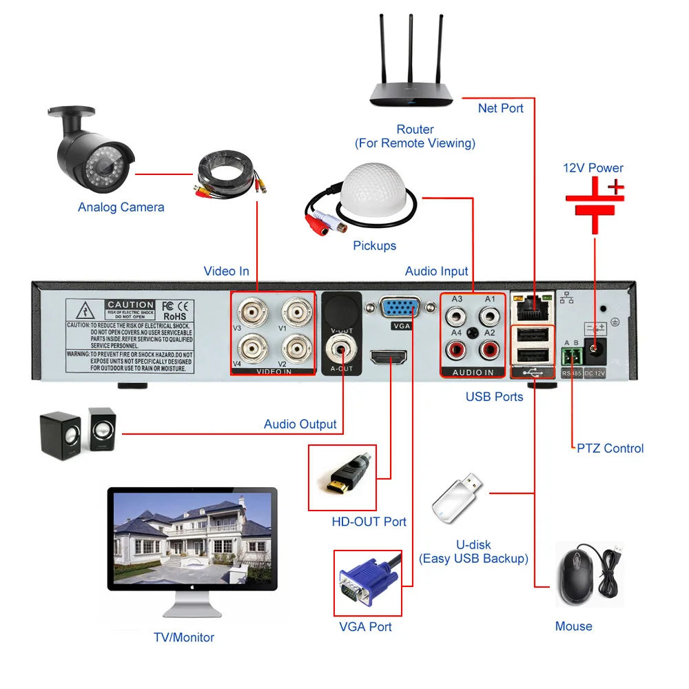 Hot Products 4CH AHD DVR Hybrid 1080P HDMI AHDNH CCTV Recorder Camera Network 4 Channel 4CH Audio Input Multi-language alarm