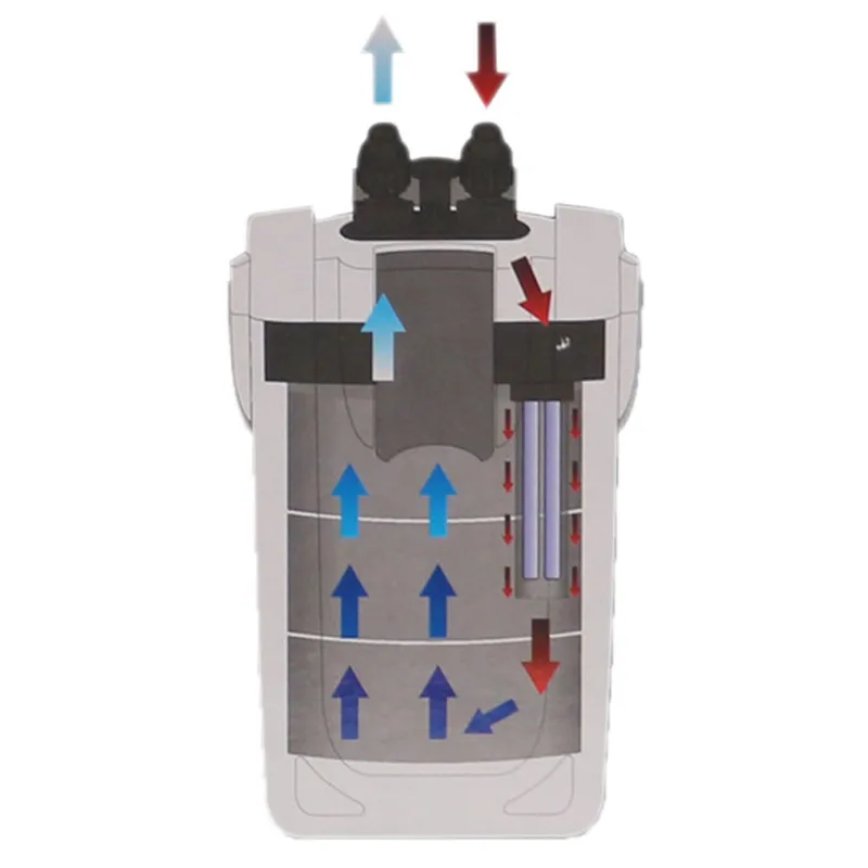 SUNSUN HW-703A/B аквариумный фильтр бочка фильтр оборудование внешний фильтр Встроенная бактерицидная лампа оборудование для очистки воды