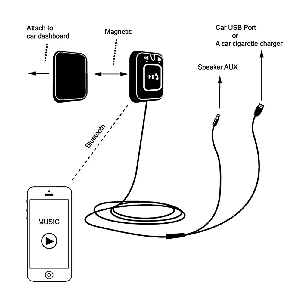 Onever универсальный автомобильный комплект Bluetooth 4,0 приемник автомобиля Музыка Аудио приемник адаптер AUX A2DP для Автомобильная стереоколонка домашний динамик
