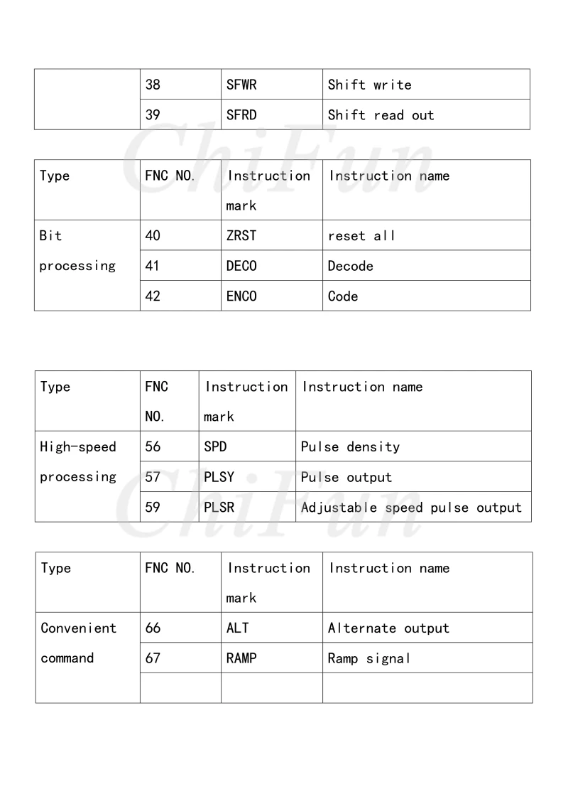 FX1N14,2224.3240PLC Manual_9