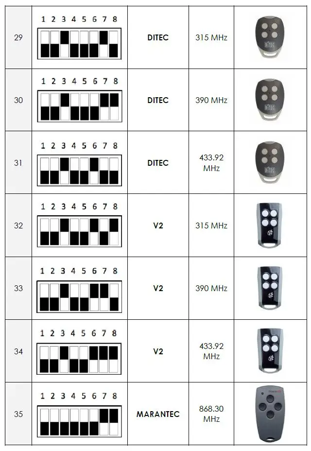 AC DC 12-24V 2 канала мульти приемник RX мульти 300-868 MHz