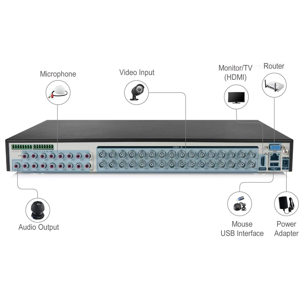 Видеорегистратор LOFAM 32CH 5MP N AHD DVR TVI CVI NVR 1080P HDMI камера видеонаблюдения