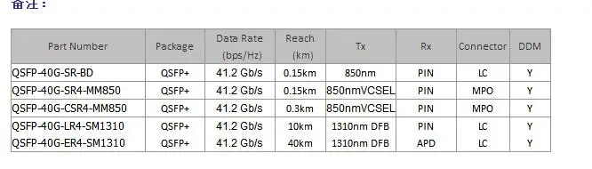 Бесплатная доставка QSFP-40G-CSR4 MPO, 40 ГБ/сек. многооконный режим, MMF, 850nm, LC, 300 м волокно QSFP + Optical Transceiver