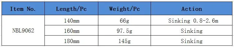 Приманка для рыбалки NOEBY Тонущий Карандаш 140 мм/66 г 160 мм/97,5 г 180 мм/145 г Isca искусственный Para Pesca VMC крюки, твердая наживка рыболовные снасти