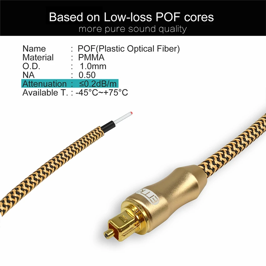 EMK Digital Optical Audio Cable Fiber Optical Toslink Cable SPDIF Audio Cable Male to Male Cord for Home Theater, Sound Bar, TV, PS4, Xbox, Playstation (2)