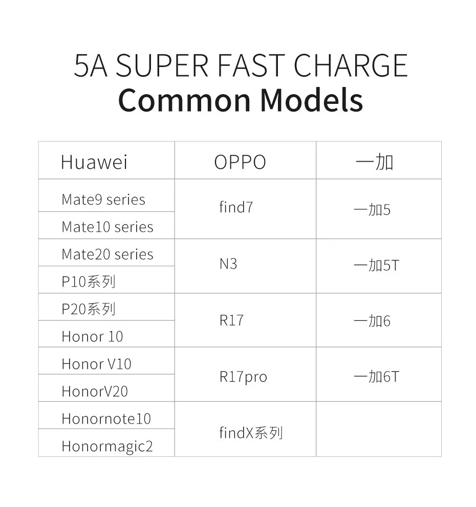 НОСО Быстрая зарядка USB C Тип C 5A перегружать зарядка через usb супер зарядный кабель для huawei P20 Mate20 10 Pro P10 плюс lite