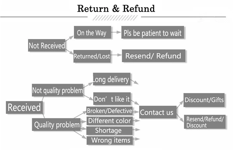 infaltable costume return 
