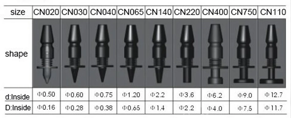 High quality CN020 CN030 CN040 CN065 CN140 CN220 CN400 CN750 CN110 Samsung SM451,SM431,SM421,SM320,CP45 NEO Holder SMT Nozzles stainless steel welding electrodes