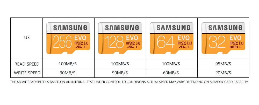 Оригинальный samsung карта памяти Evo объемом 64 Гб Sdhc мини карт 64 Гб Sdxc карты мемуары C10 U3 Sd безопасный для смартфона, флэш-устройство для чтения