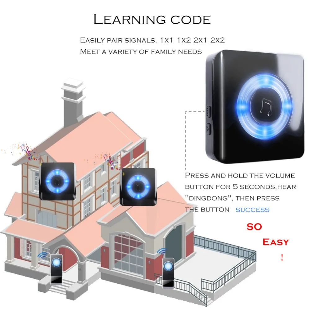 SMATRUL New Waterproof Wireless Doorbell EU Plug 300M Remote smart Door Bell Chime ring  1 2 button 1 2 3 receiver no battery Deaf Gorgeous lighting bla2222ck 9111