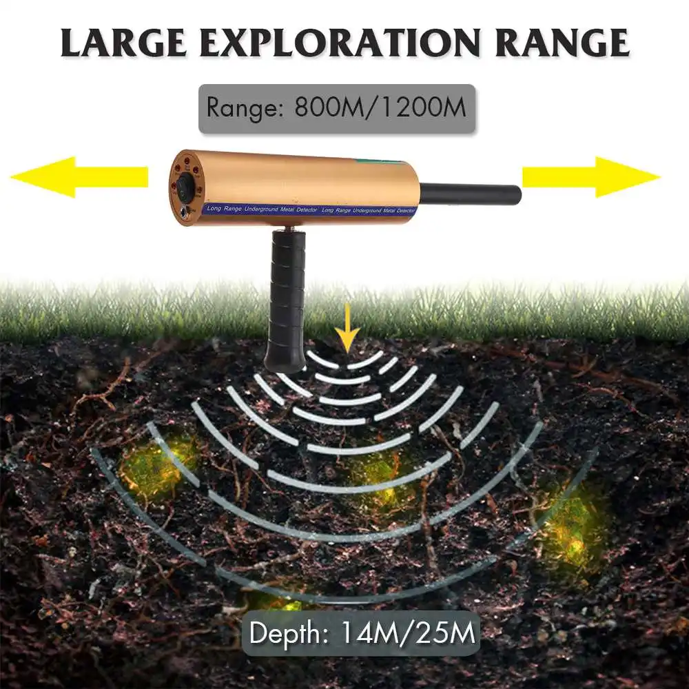 Открытый AKS 3D ручной антенный металлодетектор локатор сканер золото минеральный обнаруживающая машина 14/25 метров Deepth детектор