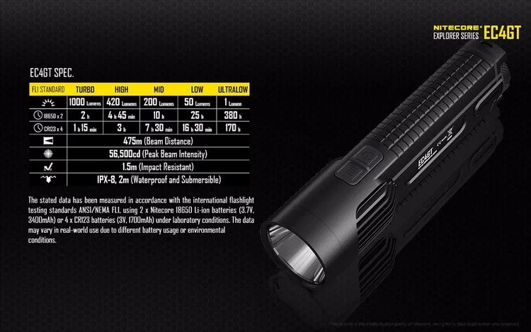 NITECORE EC4GT удобный портативный 1000 люмен излучатель фонарик фонарь прожектор охота кемпинг без батареи