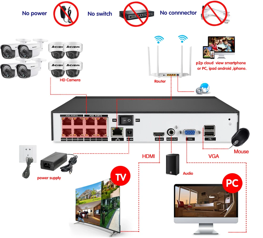 H.265 8CH 5MP CCTV NVR IP камера системы 4 шт. 4mp купольная пуля водонепроницаемый комплект видеонаблюдения POE камера безопасности Обнаружение движения