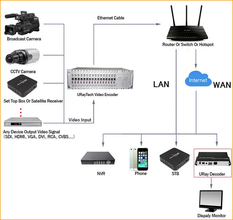 3U стойка MPEG-4 H.264 16 каналов HDMI+ CVBS RCA BNC видео кодер HD+ SD Аналоговое видео живое потоковое кодирование IPTV RTMP RTMPS