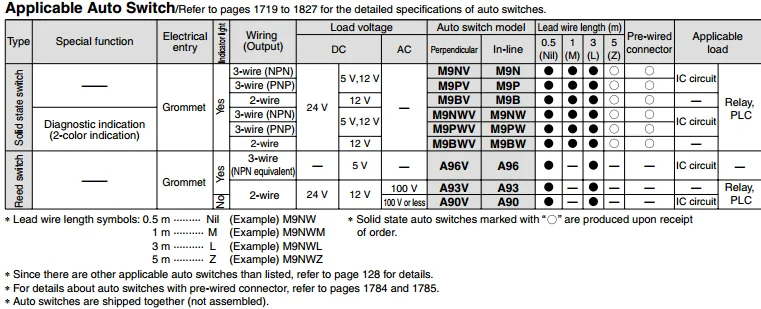 MXQ25-10BT MXQ25-20BT MXQ25-30BT MXQ25-40BT MXQ25-50BT SMC надувная горка Настольный цилиндр пневматический компонент