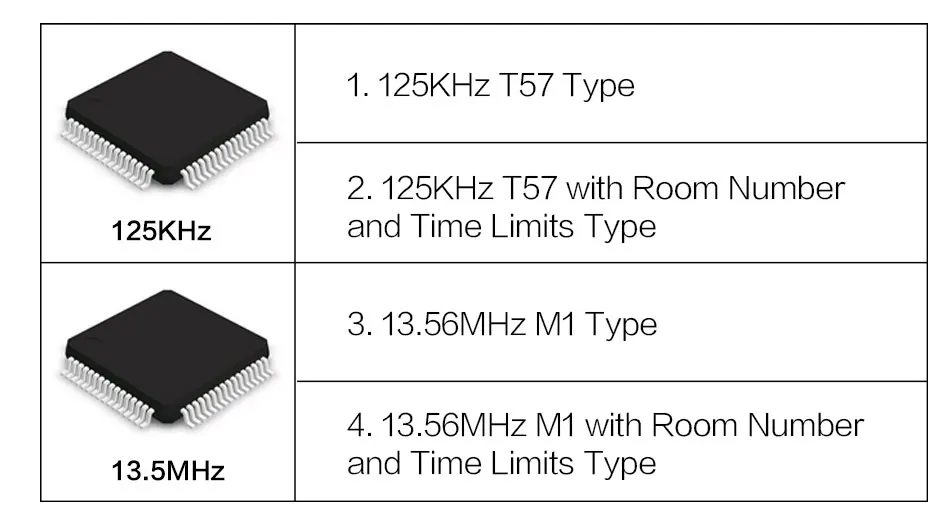 Черный переключатель для гостиничных карт 13,56 МГц mifare s50 f08 14443a 180~ 250 В 30A вставная карта для приема питания rfid карта переключатель для гостиниц