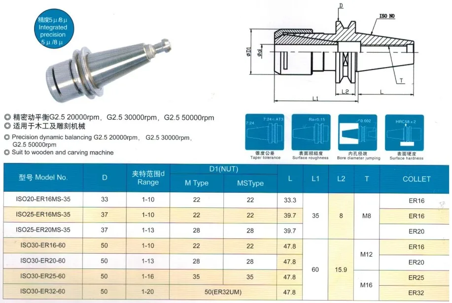 0,005 Высокая точность ISO стандарт ISO30 ER16 ER20 ER25 ER32 держатель цанговый патрон держатель инструмента резьба по дереву держатели машины