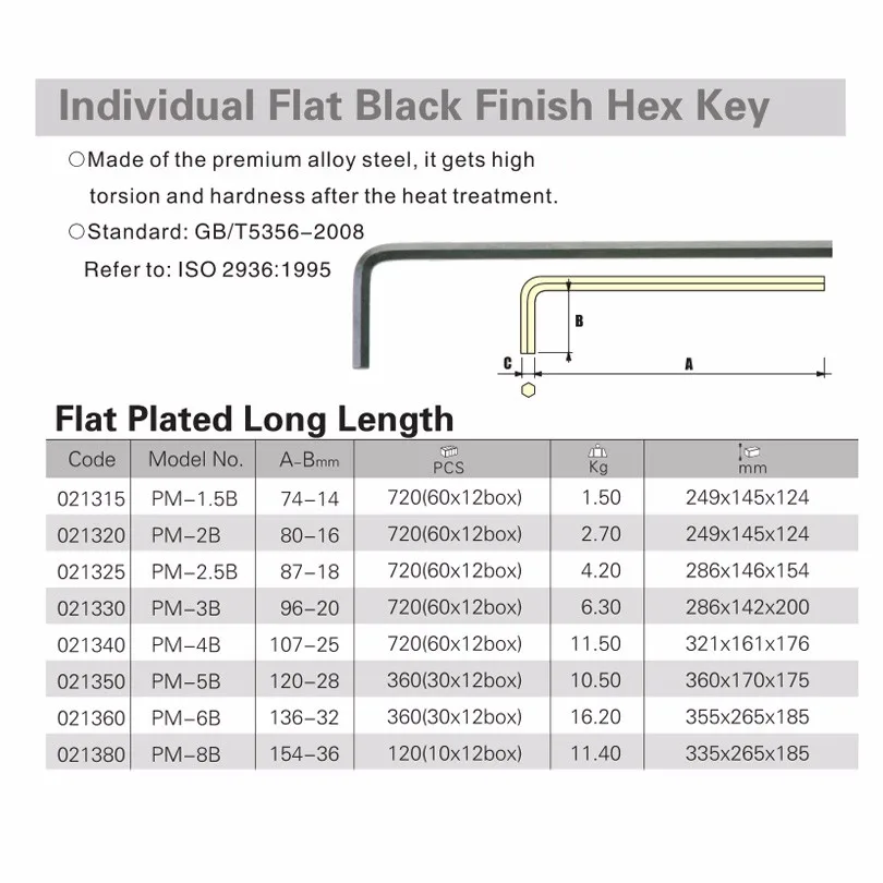 black metric long flat heads hex key size
