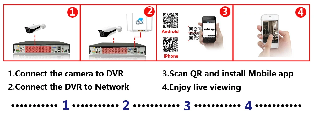 5 в 1 4MP AHD DVR NVR XVR CCTV 4Ch 8Ch 1080 P 3MP 5MP Гибридный рекордеры для систем видеонаблюдения Камера Onvif RS485 ТАЗИКОВЫЕ от Управление P2P облако