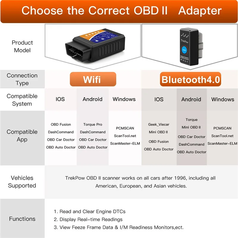 Автомобильный диагностический мини сканер OBD2 Eml327 V1.5 Bluetooth для Android/ПК|Считыватели