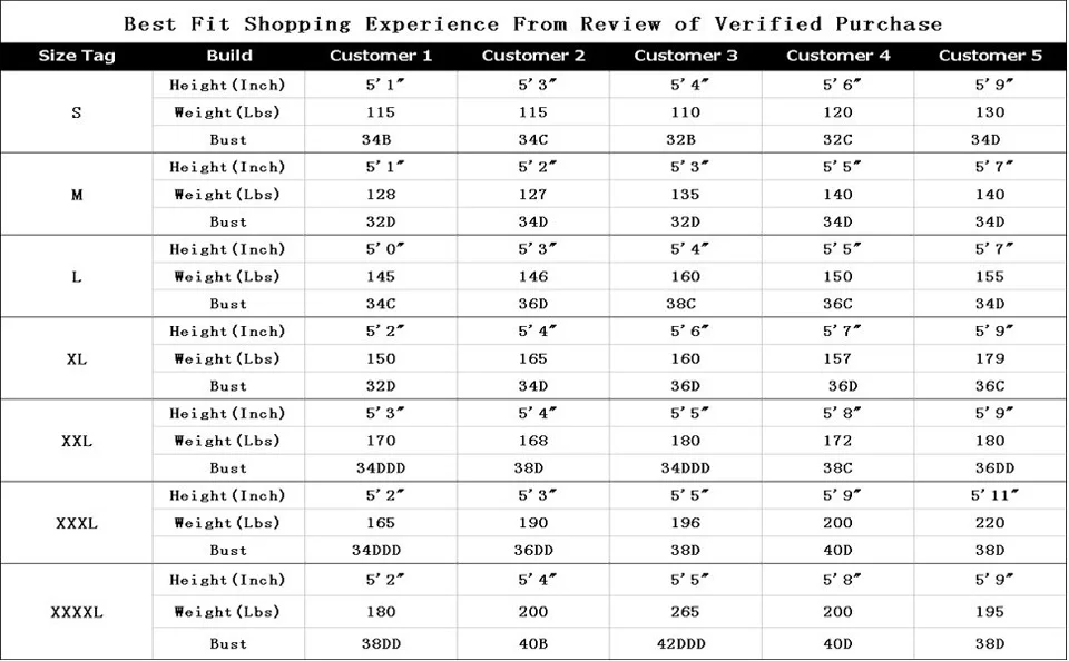 Fat size chart