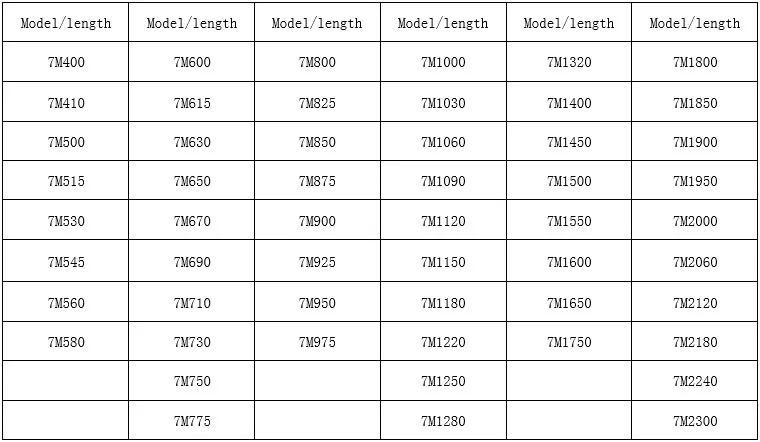 1 шт./лот 5M615 приводные ремни ворота полифлексный ремень для оптимальной машины