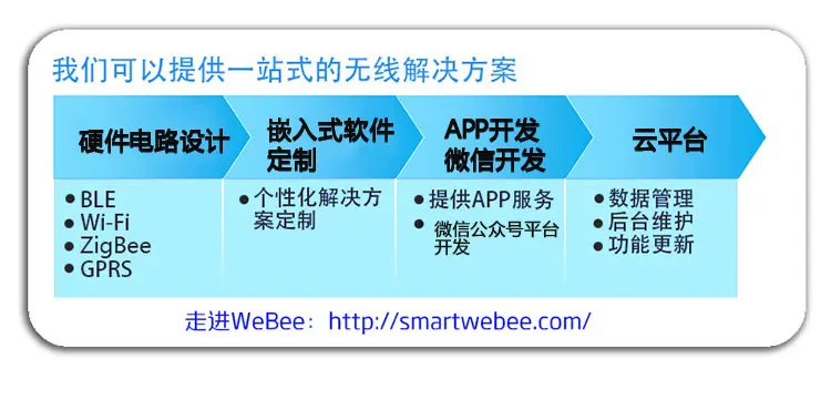 Малой мощности BLE Bluetooth 4.0 превратить последовательный порт TTL UART аппаратных cc2541 passthrough модуль IOT разведки