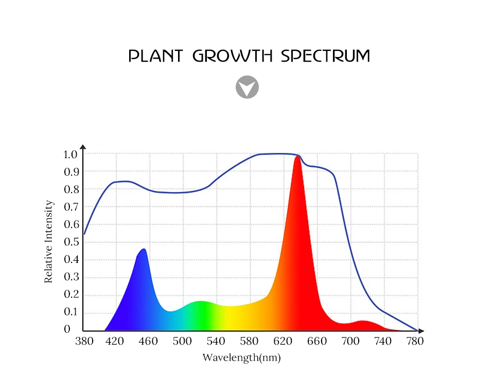 led plant phyto lamp (5)