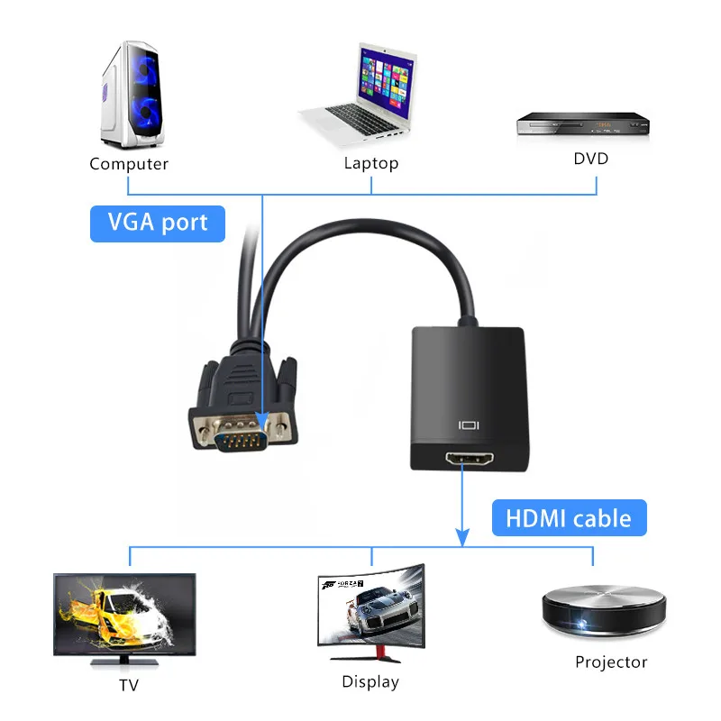 جديد VGA كابل وصلة بينية مُتعددة الوسائط وعالية الوضوح محول الذكور إلى الإناث محول مع إخراج الصوت 1080 P VGA محول HDMI لأجهزة الكمبيوتر المحمول إلى ...
