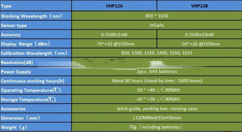 fiber optic power meter 7