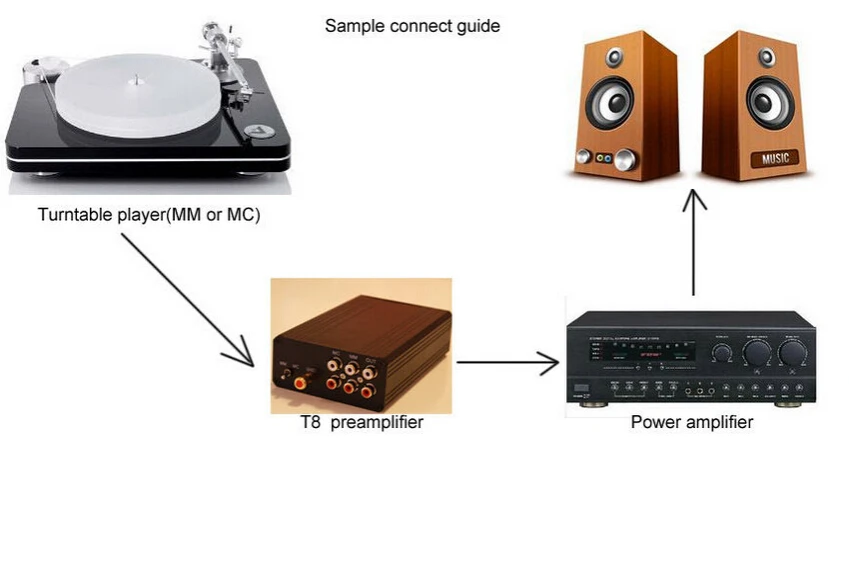 Маленький медведь T8 HiFi Phono RIAA предусилитель мм& MC проигрыватель мини стерео аудио Предварительный усилитель