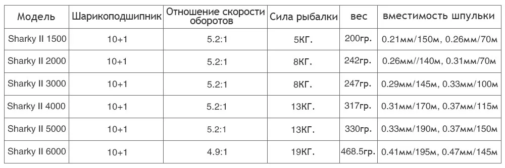 Kastking горячая распродажа 5000 серии водонепроницаемый больше катушка макс перетащите 13 кг спиннингом легче сильнее море покупать катушка