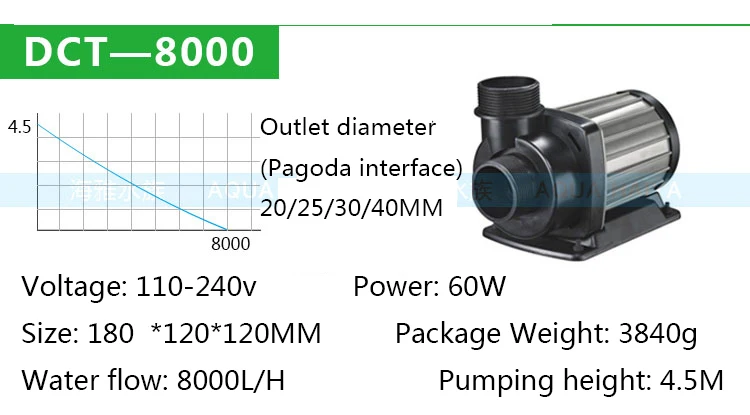 JEBAO DCT2000-15000 погружной насос с регулируемой скоростью и переменной частотой ультра-тихий циркуляционный насос для аквариума