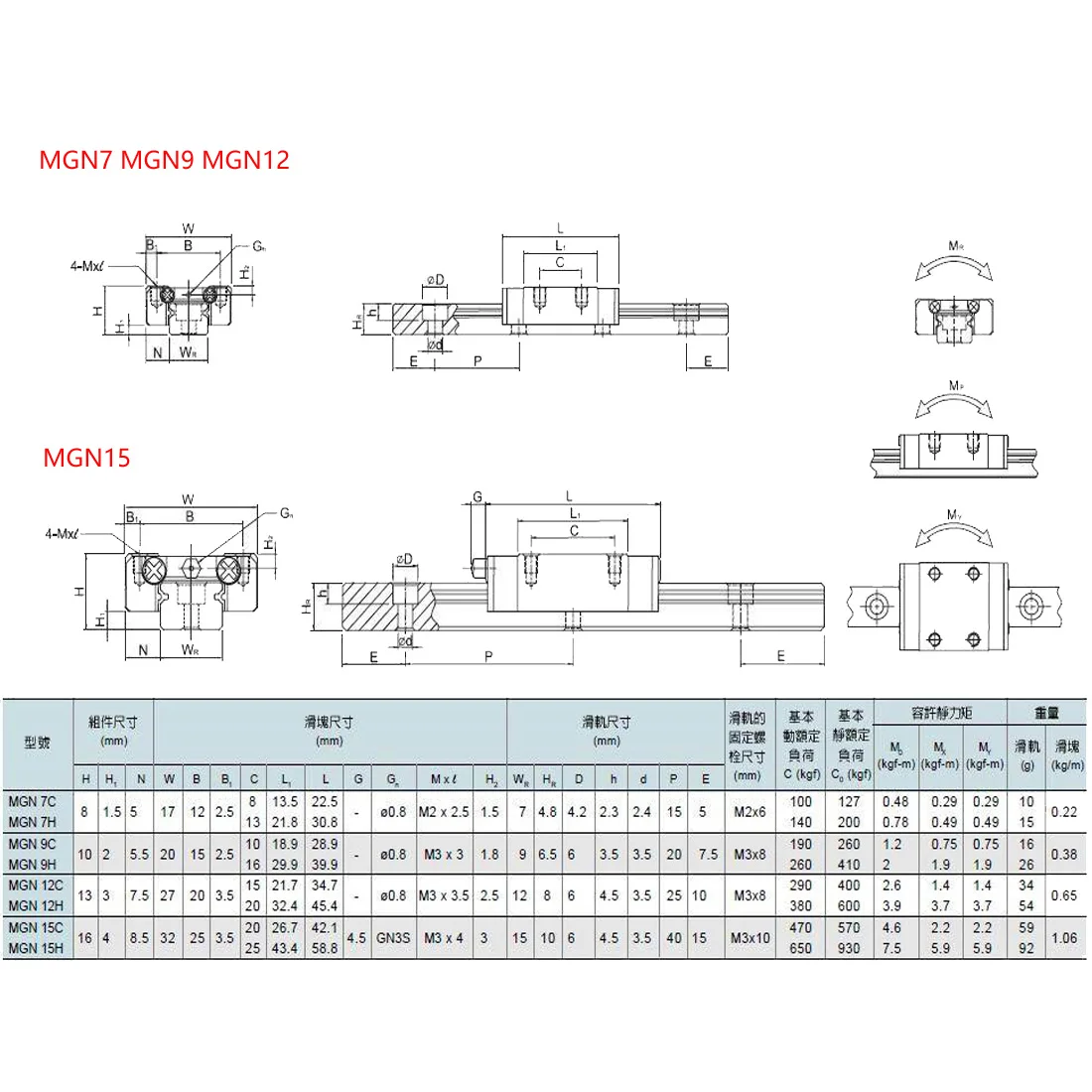 CNC Part MR7 7mm Linear Rail Guide MGN7 100-550mm MGN7H MGN7C Slide Block
