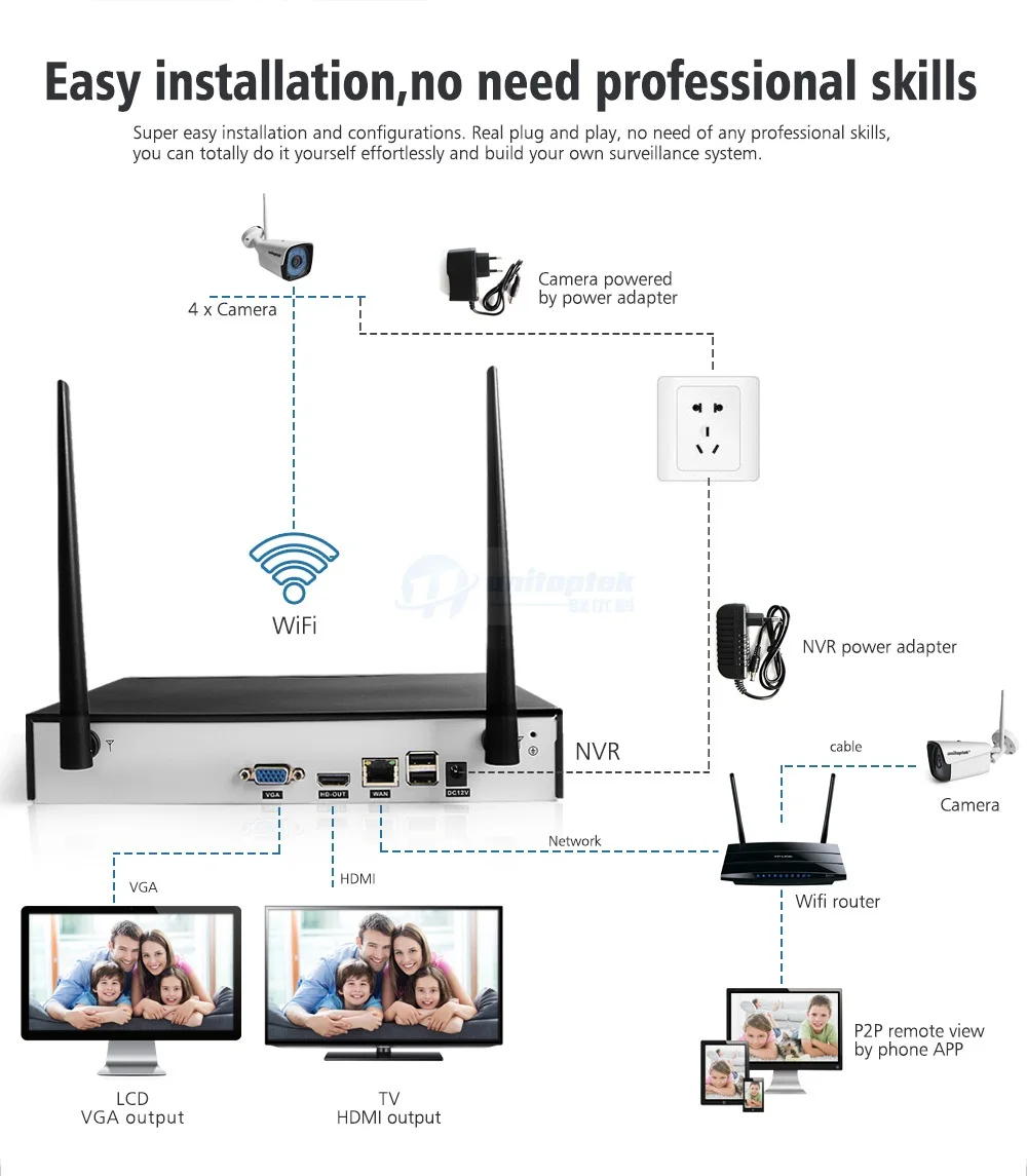 4CH 1080P Беспроводная система видеонаблюдения H.265 4CH NVR 2MP wifi ip-камера Открытый водонепроницаемый комплект видеонаблюдения P2P XMEYE