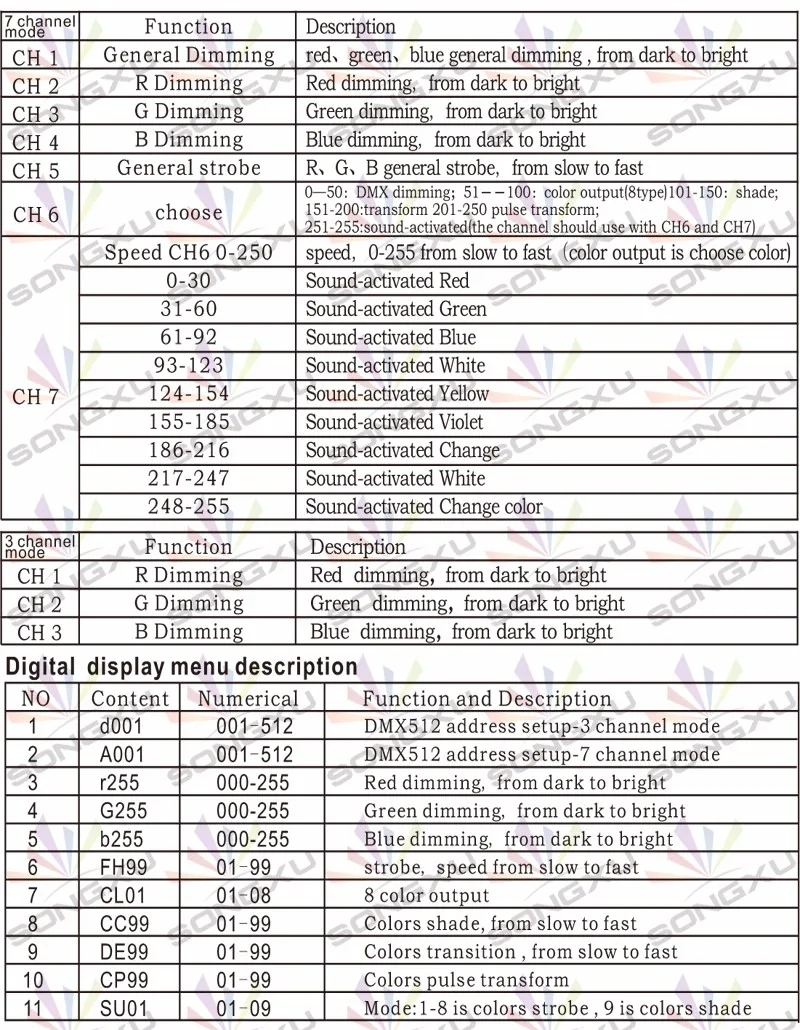 SONGXU 8 шт./лот длительный срок службы Par светодиодный светильник горячая Распродажа 54 светодиодный RGB 3in1 светодиодный Par Светильник/SX-PL54A