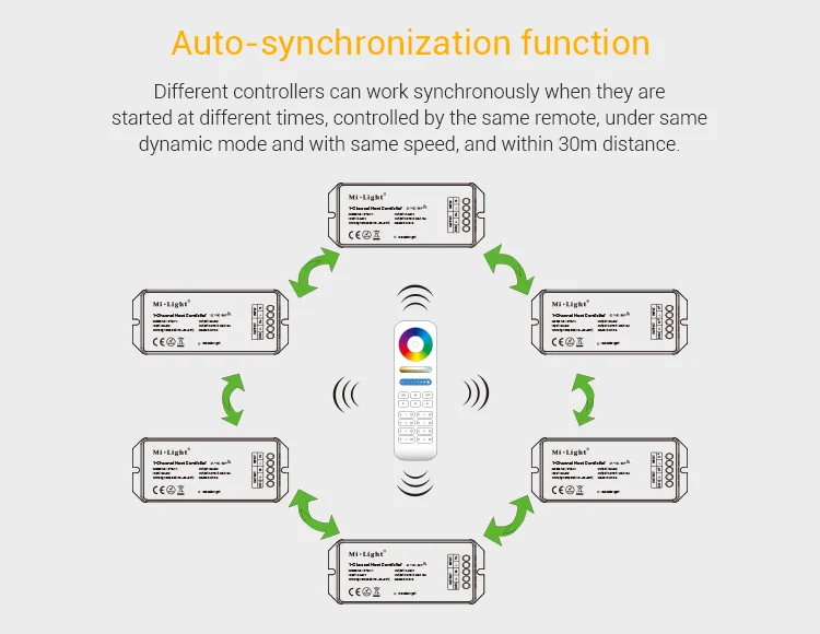 SYS-T1 DC24V 2,4G РФ 1-Channel хоста светодиодный Управление Лер телефон Wi-Fi DMX Alexa Управление работать с Ми-свет SYS серии Светодиодная лампа